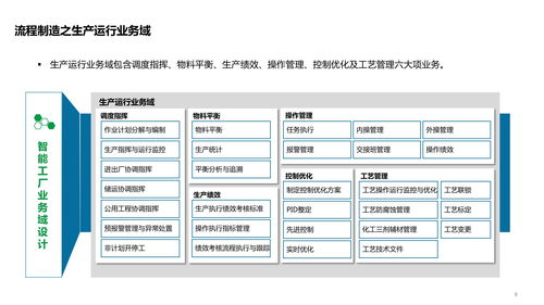 智能工廠技術架構全景解析 從系統(tǒng)、數(shù)據(jù)、應用到集成服務