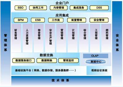 遠光軟件助力國電云南公司財務信息系統圓滿完成驗收，彰顯卓越信息系統集成服務實力