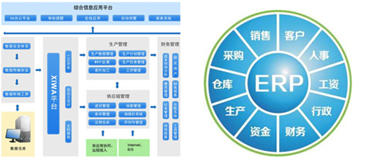中國十大品牌淋浴房的品質守護者 ERP系統集成服務的價值與實踐