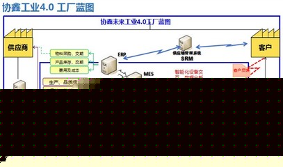 保利協鑫發布智能工廠路線圖 信息系統集成服務引領未來